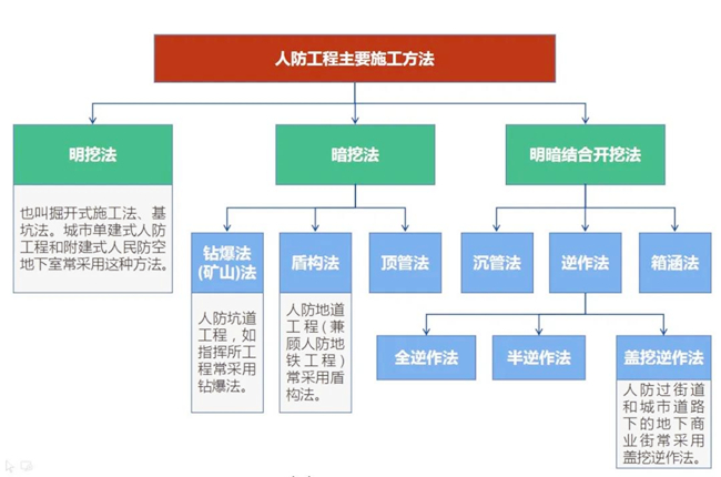 北京道路劃線,拆除清運,路基開挖,交通設施,北京軒溪谷商貿(mào)有限公司