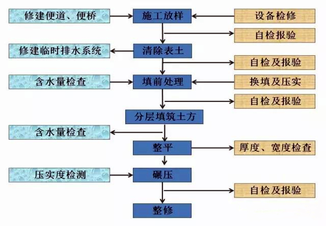 北京道路劃線,拆除清運(yùn),路基開挖,交通設(shè)施,北京軒溪谷商貿(mào)有限公司